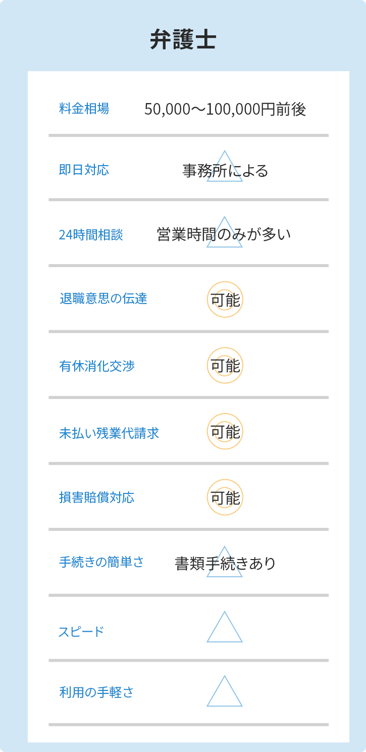弁護士