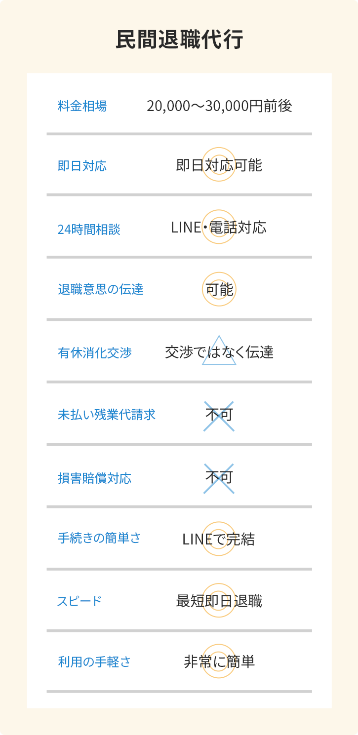 民間退職代行
