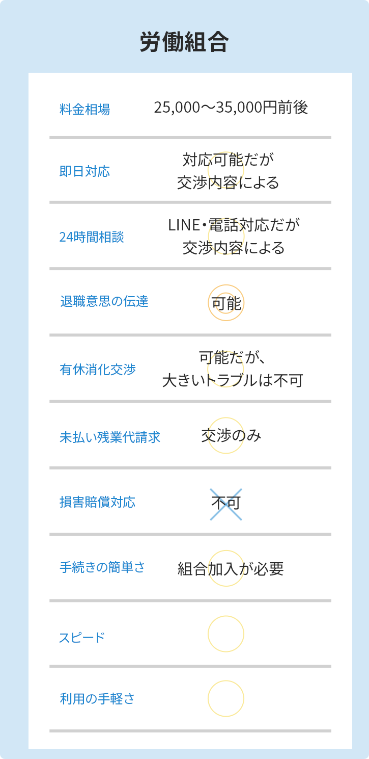 労働組合
